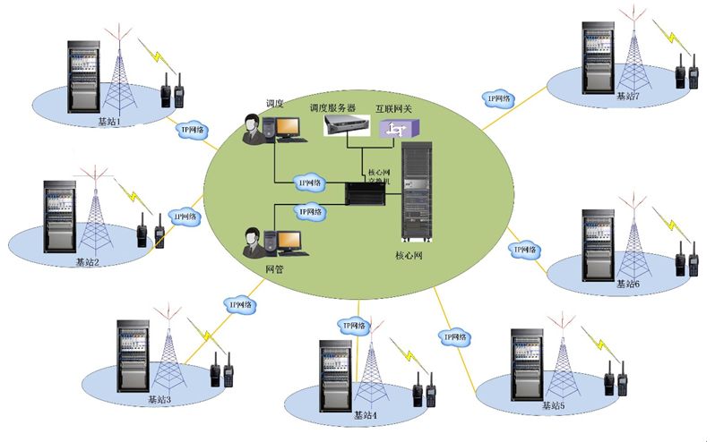 電力專網應急通訊系統解決方案